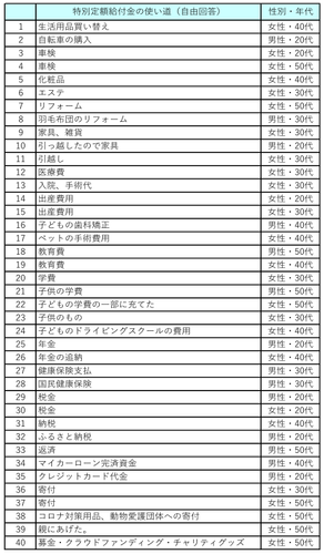 (図表C_2)
