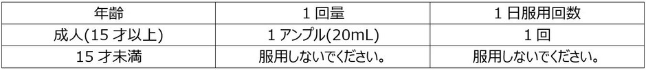 用法・容量
