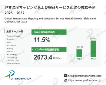 図：世界の温度マッピングおよび検証サービス主要企業上位20社ランキング