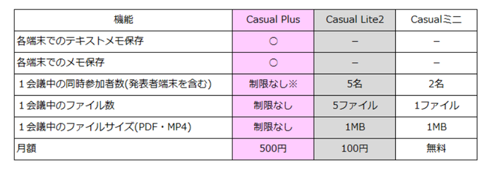 ラインアップ
