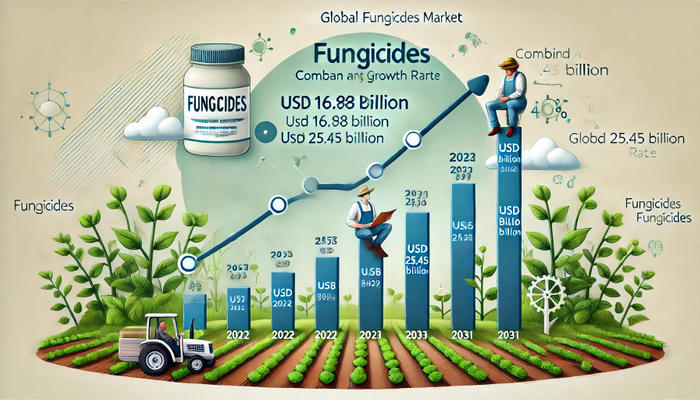 殺菌剤市場: 形態別（液体殺バクテリア剤、粉末殺バクテリア剤、ガス殺バクテリア剤）、作物タイプ別（食用作物、プランテーション作物、換金作物、園芸作物）、用途別（葉面給餌、土壌処理） - 2031年までの世界機会分析と産業予測