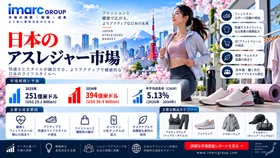 日本の・アスレジャー市場、2034年までに394億米ドルに到達へ ― 年平均成長率（CAGR）5.13%で拡大 | IMARC Group