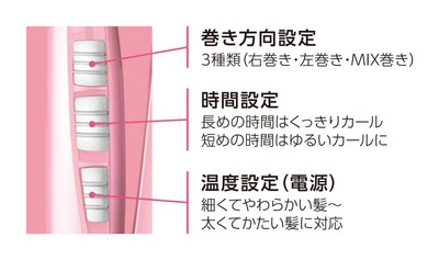 髪質やシーンに合わせてお好みのカールがつくれる