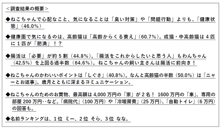 ※一般社団法人ペットフード協会「令和6年（2024年）全国犬猫飼育実態調査」