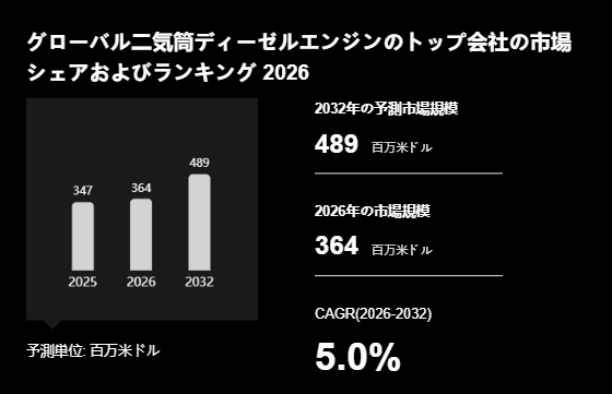 上記の図表／データは、YHResearchの最新レポート「グローバル二気筒ディーゼルエンジンのトップ会社の市場シェアおよびランキング 2026」から引用されています。
