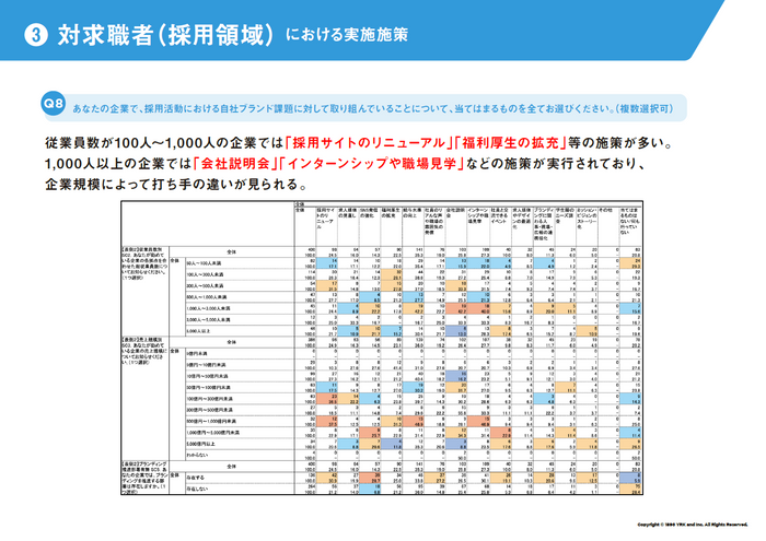 対求職者向けブランディング課題