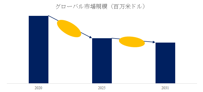 上記の図表／データは、YHResearchの最新レポート「グローバル光学式マーキングリーダー（OMR）のトップ会社の市場シェアおよびランキング 2025」から引用されている。