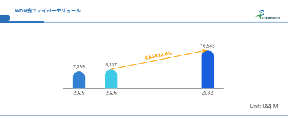 世界WDM光ファイバーモジュール市場の成長予測2026～2032