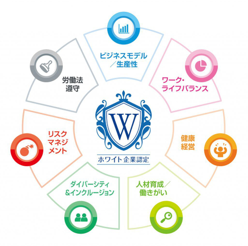 ホワイト企業 評価項目