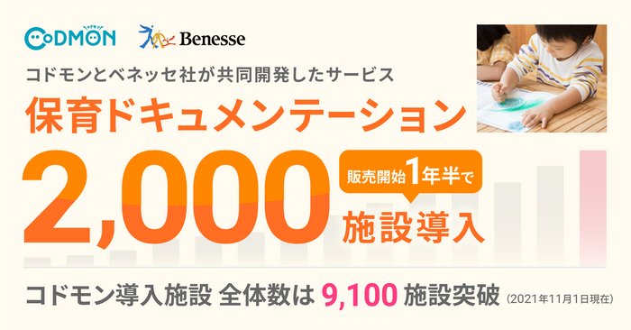 保育ドキュメンテーション 2,000施設突破