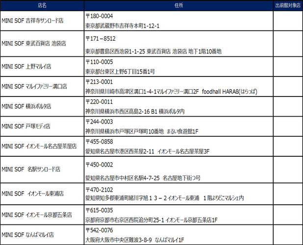 【店舗一覧】