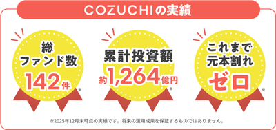 ファンド運用実績