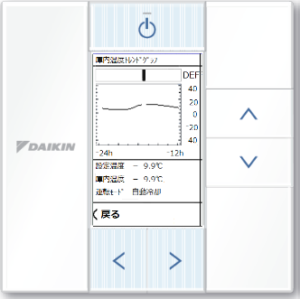 庫内温度履歴グラフ