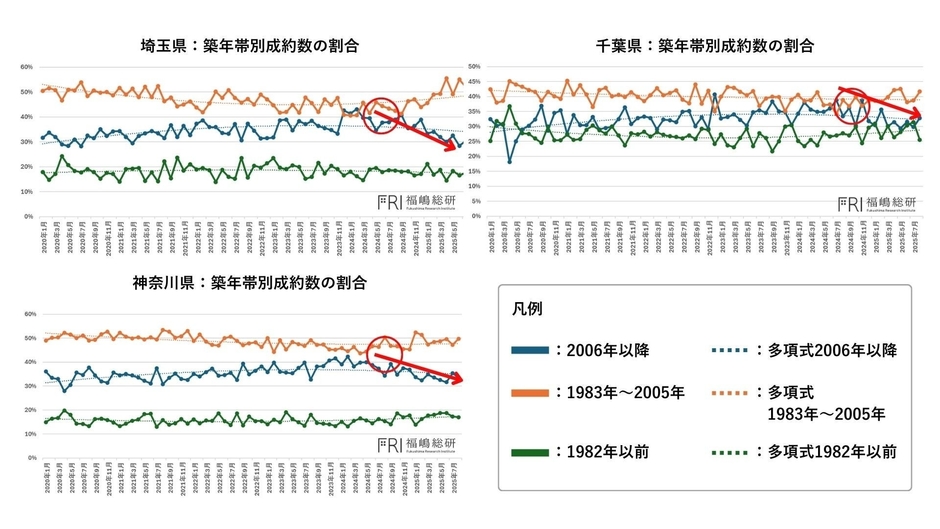 出典：福嶋総研