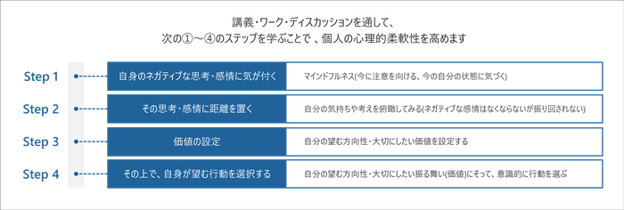 研修概要