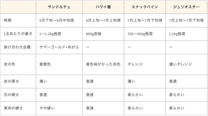 品種別の特徴比較表2