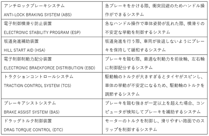 安全装備一覧