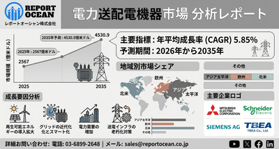 電力送配電機器市場