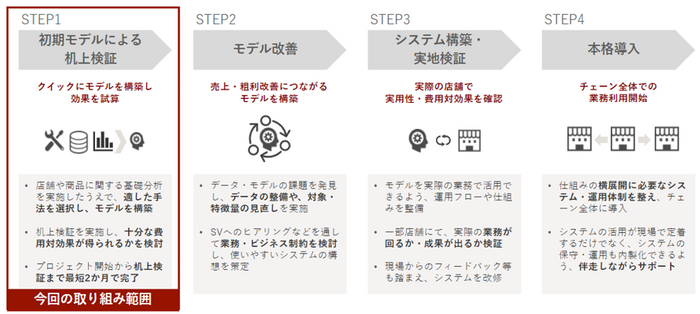 リリースのイメージ画像1