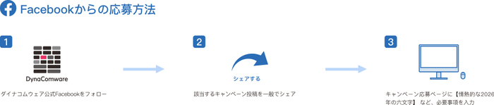 Facebookからの応募方法