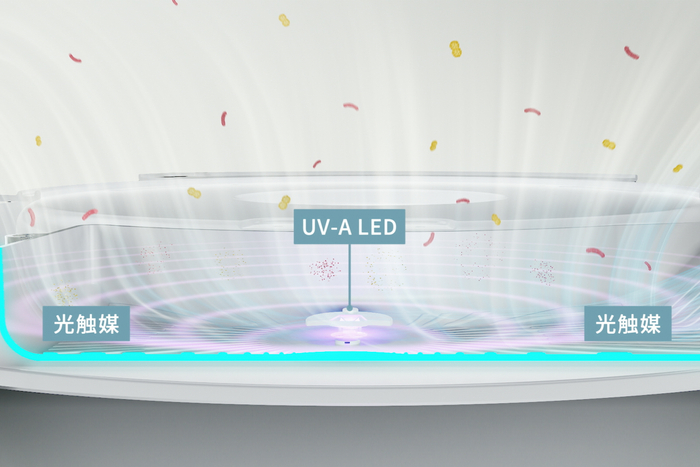 UV-Aと光触媒