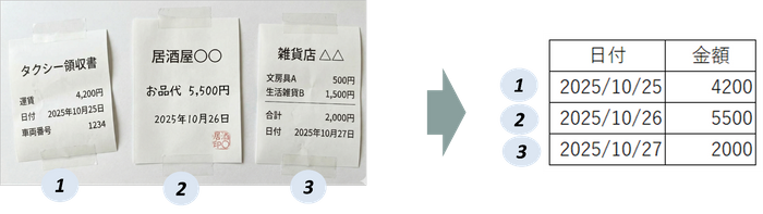 複数枚領収書