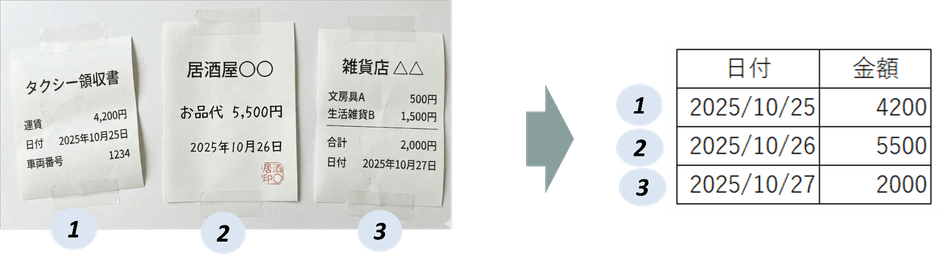 複数枚領収書