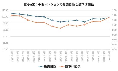 出典:福嶋総研
