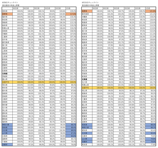 画像をクリックし、拡大してグラフを閲覧ください。