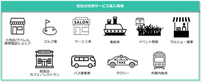 フライトソリューションズの決済サービス導入現場