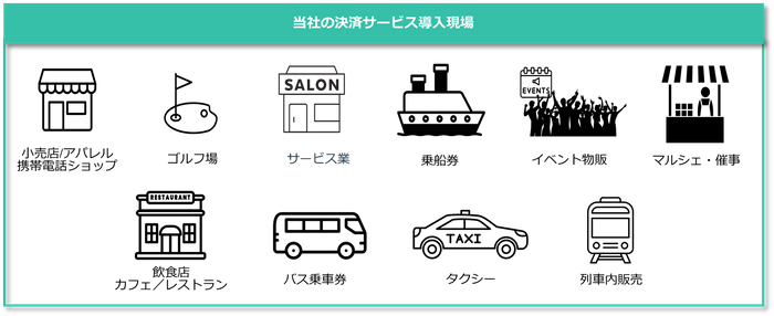 フライトソリューションズの決済サービス導入現場