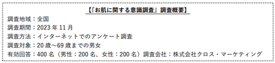 意識調査 概要