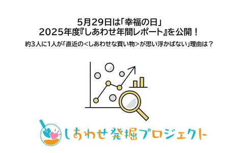 5月29日「幸福の日」に『しあわせ年間調査レポート』を公開！ 約3人に1人が「直近の＜しあわせな買い物＞が思い浮かばない」 理由は？