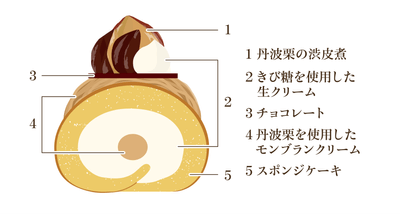 丹波栗のブッシュドノエル /断面図