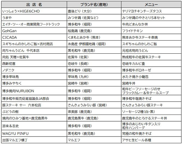 出店店舗一覧