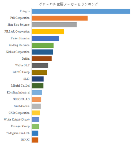 図.   世界の半導体装置用プラスチック部品市場におけるトップ20企業のランキングと市場シェア（2025年の調査データに基づく；最新のデータは、当社の最新調査データに基づいている）
