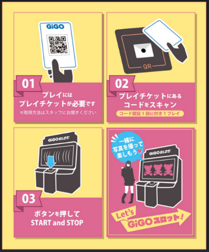 ▲GiGOスロットとは
