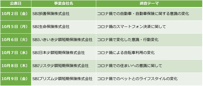 ⑥