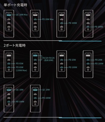 単ポート&2ポートの出力詳細