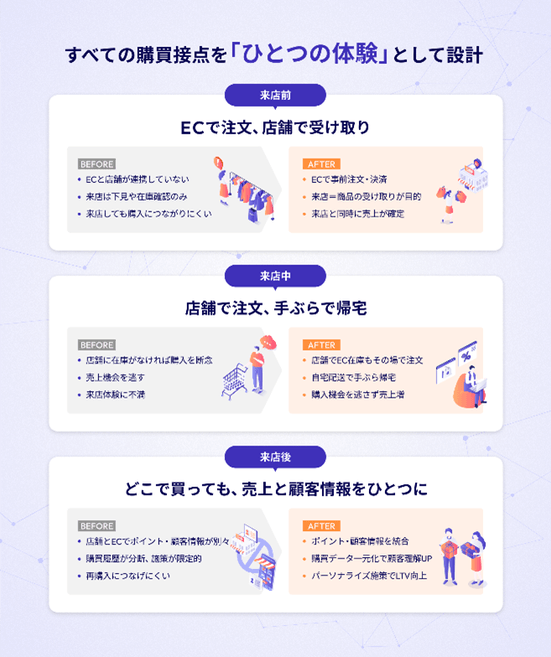 ユースケース