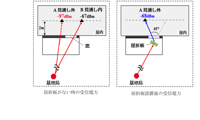 実験イメージ