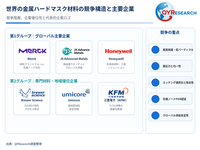 図. 世界の金属ハードマスク材料競争構図と主要企業