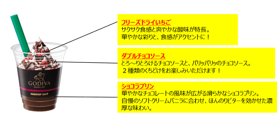商品特長説明