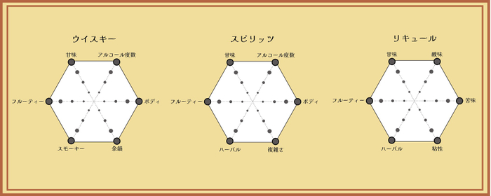 超ハイオリジナルテイストチャート