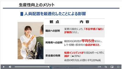 介護向けeラーニング「サクラボ」、 介護の生産性向上について学べる動画を新規追加