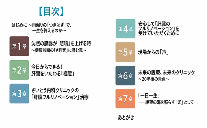 目次