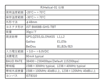 RJHelical-01仕様