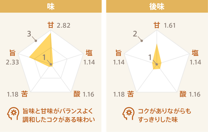味覚検証_味、後味