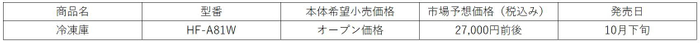 HF-A81W詳細