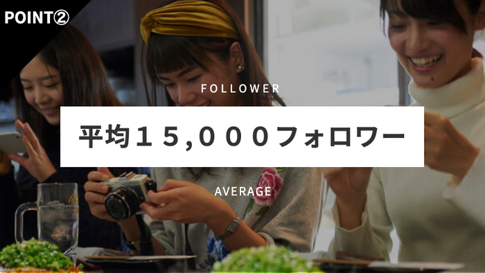 平均フォロワー15,000人